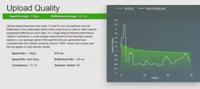 SpeedTestSF4.png