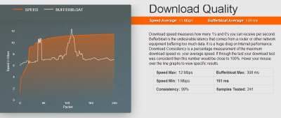 SpeedTestSF3.png