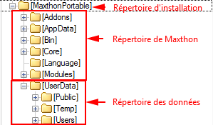 FichiersPortableMxCloud.png