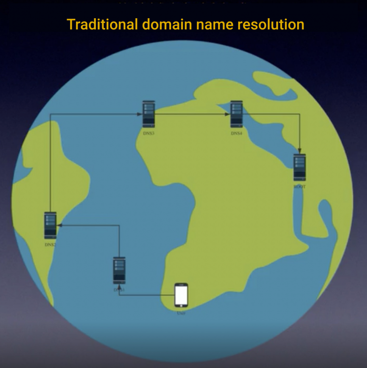 NBdomain2.png