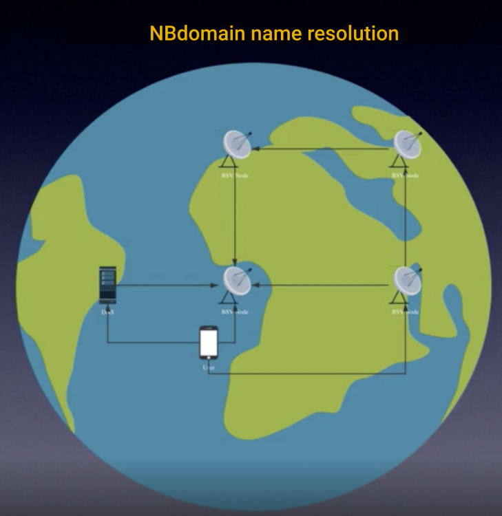 NBdomain3.png